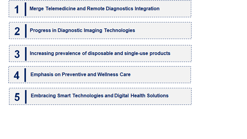 Emerging Trends in the Veterinary Equipment and Disposables Market